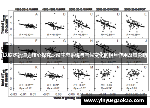 以旋沙轨道为核心探究沙漠生态系统与气候变化的相互作用及其影响